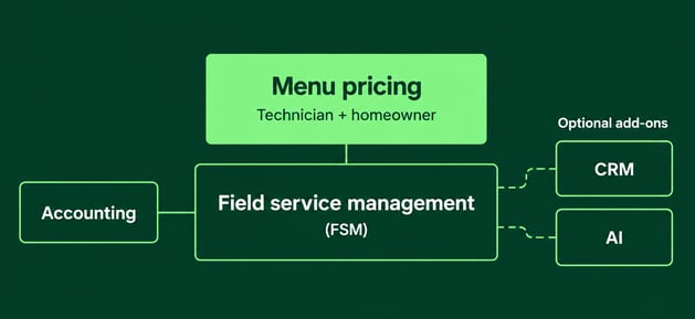 HVAC software stack diagram-1