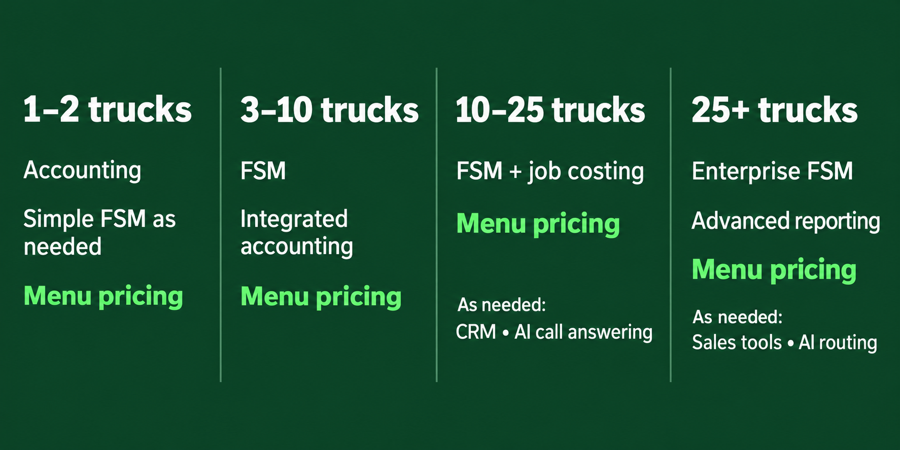 HVAC software tools by truck count