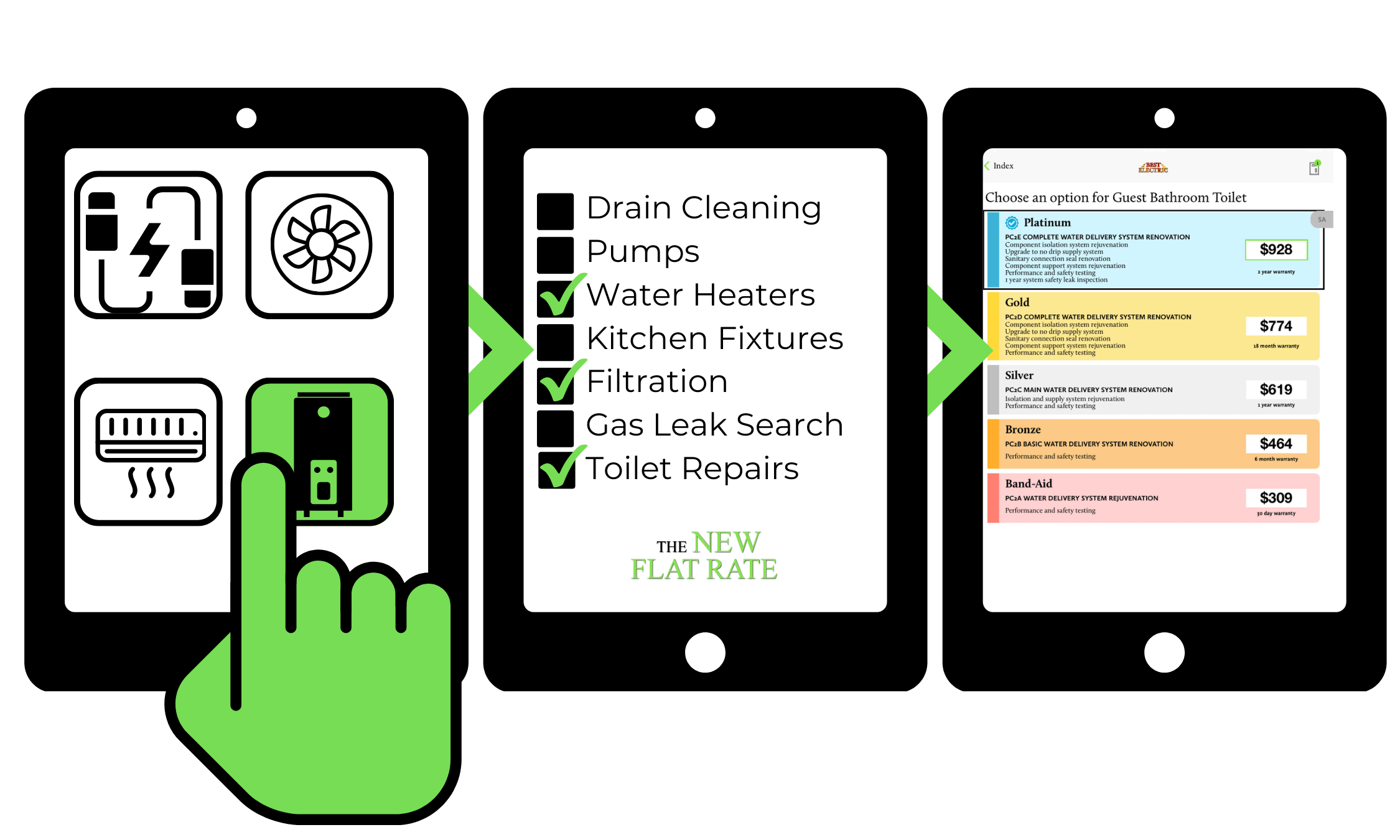 The New Flat Rate Introduces Section Selection